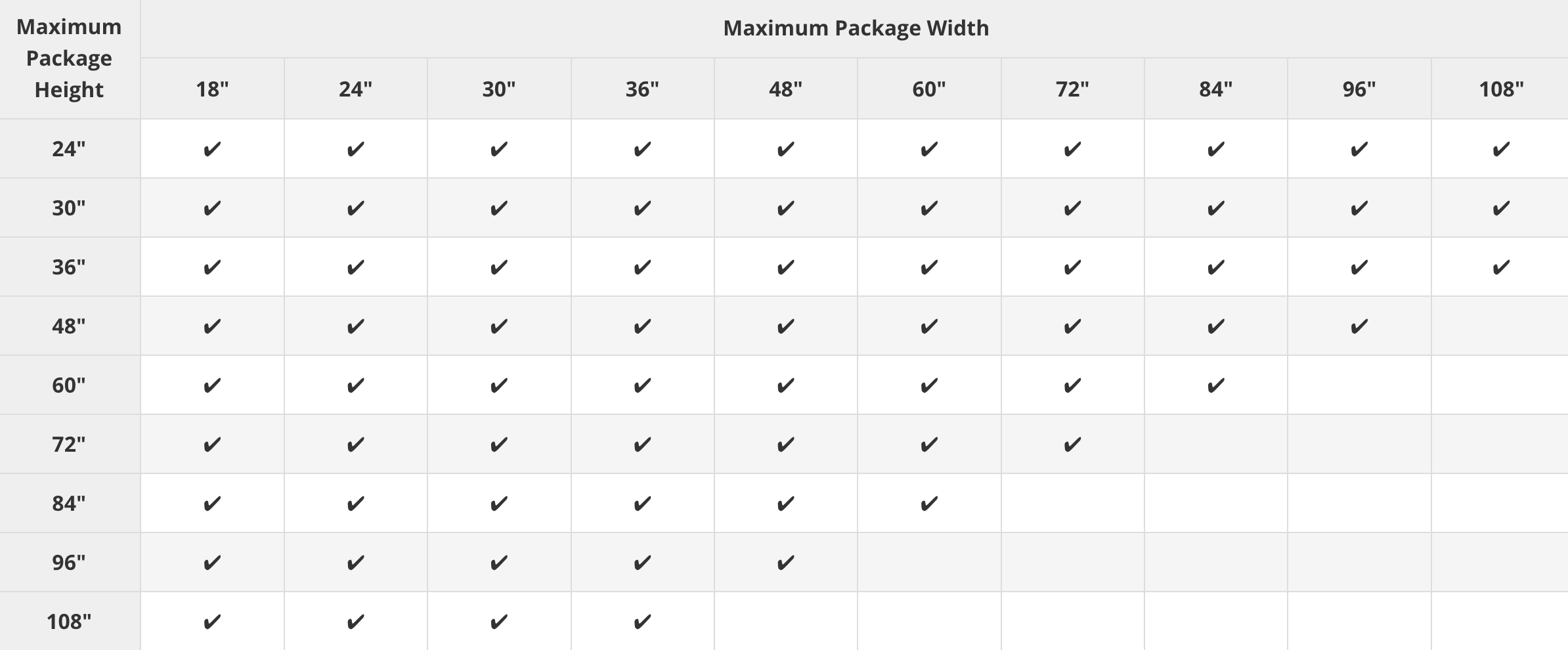 A table of Available Strap Chute Configurations for the MOD-710